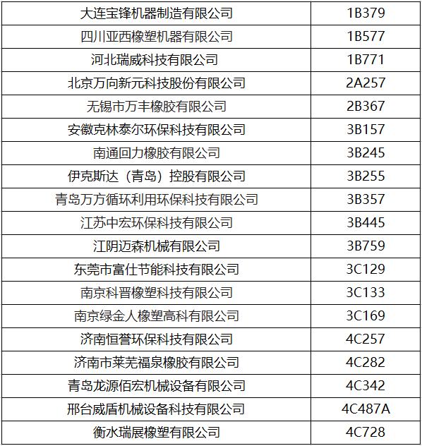 RubberTech China 2023 展会动态第七期插图7