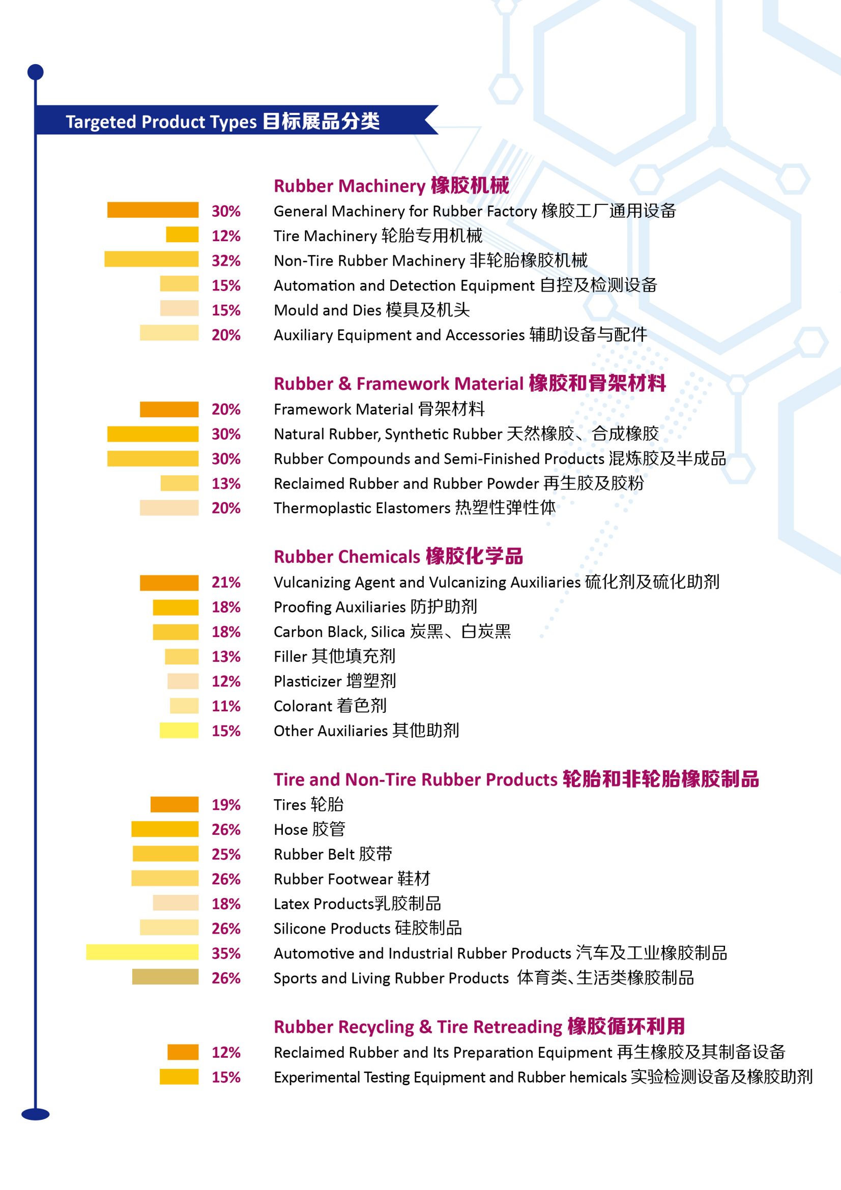 2023大湾区橡胶技术展展后报告插图2