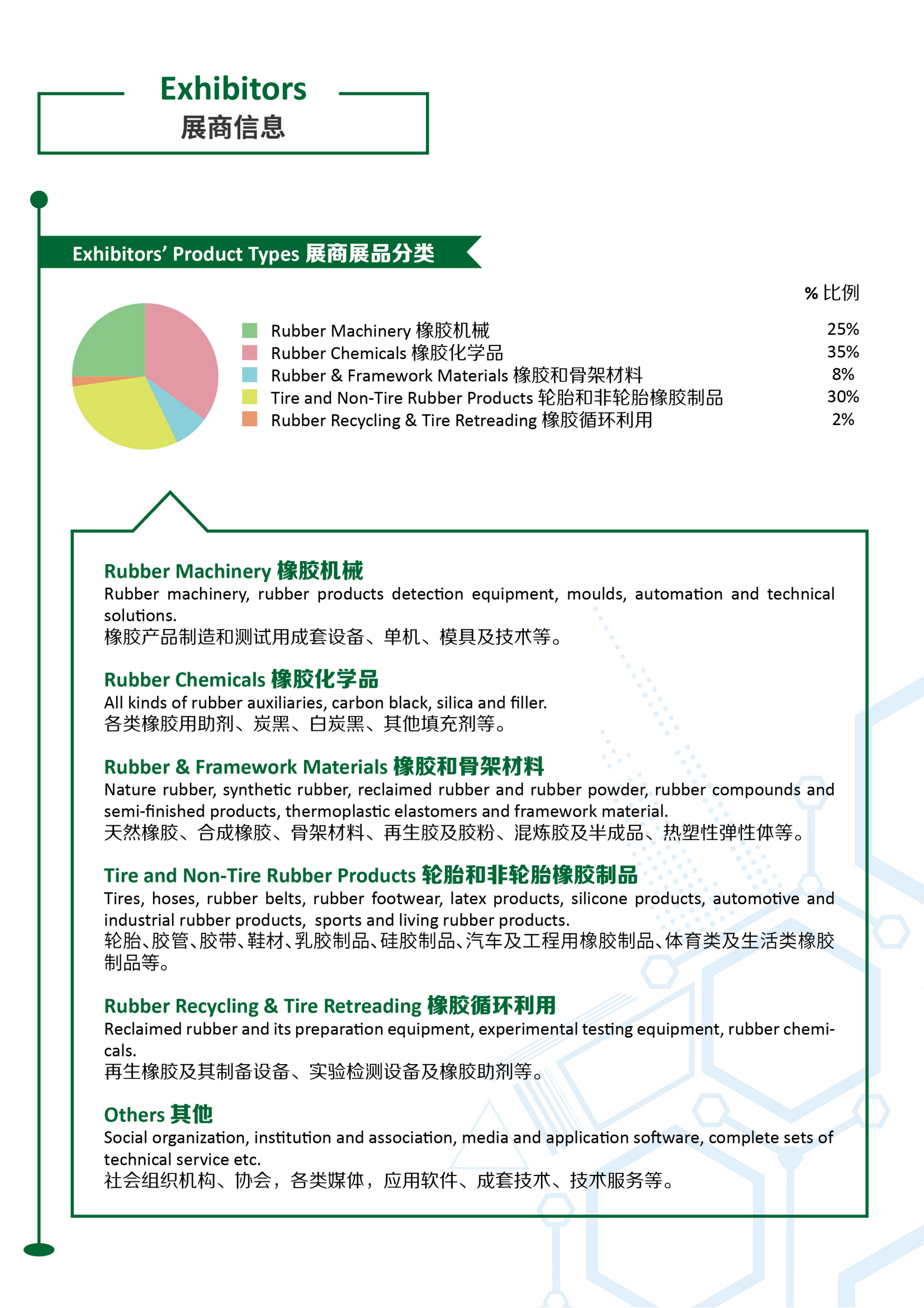 2023大湾区橡胶技术展展后报告插图3