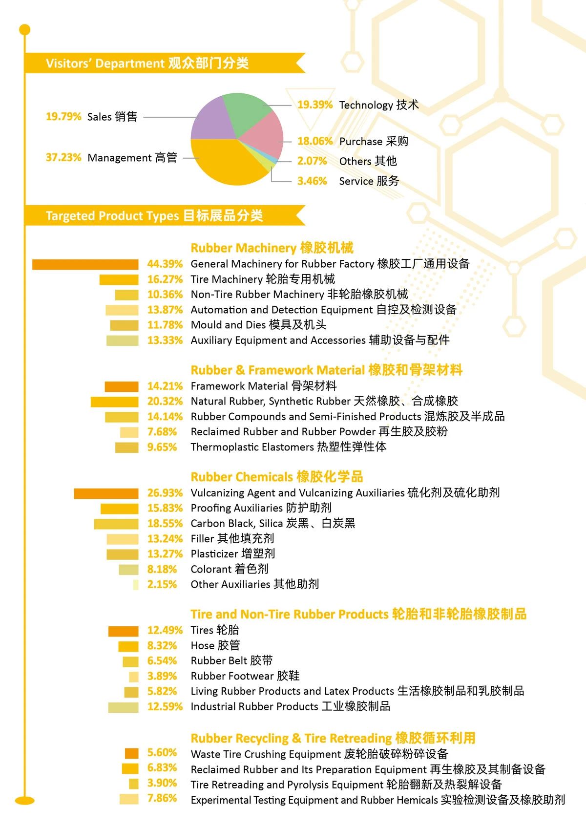 展后报告 | 第二十一届中国国际橡胶技术展插图2