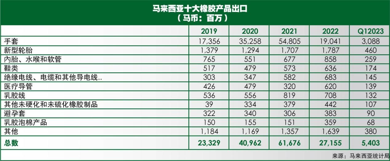 海外展会 | 2025.8.26-28. 马来西亚吉隆坡 马来西亚橡胶工业大会暨博览会插图2