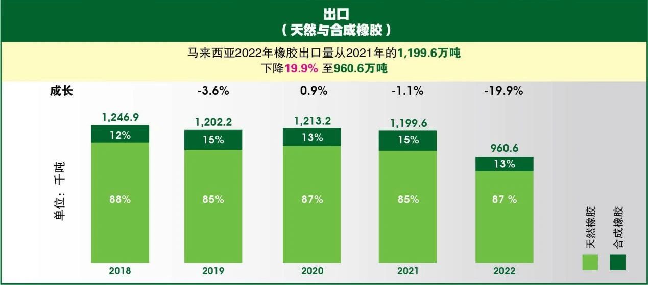 海外展会 | 2025.8.26-28. 马来西亚吉隆坡 马来西亚橡胶工业大会暨博览会插图3