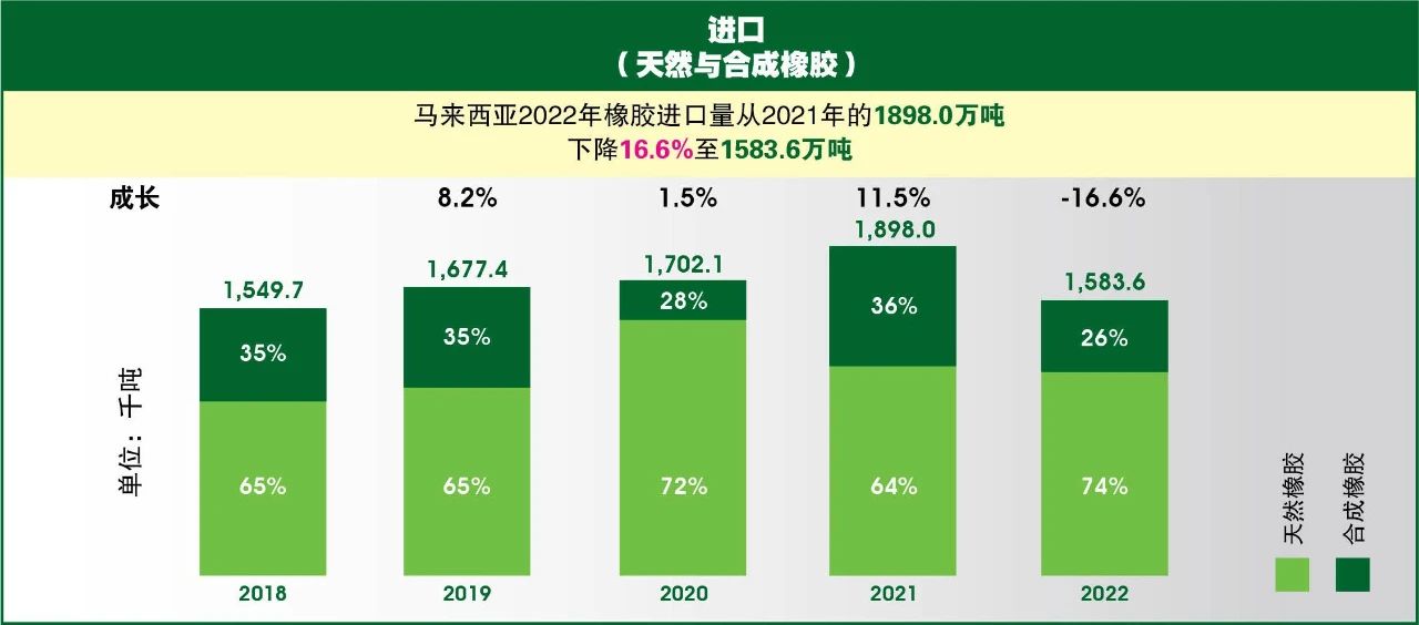 海外展会 | 2025.8.26-28. 马来西亚吉隆坡 马来西亚橡胶工业大会暨博览会插图4