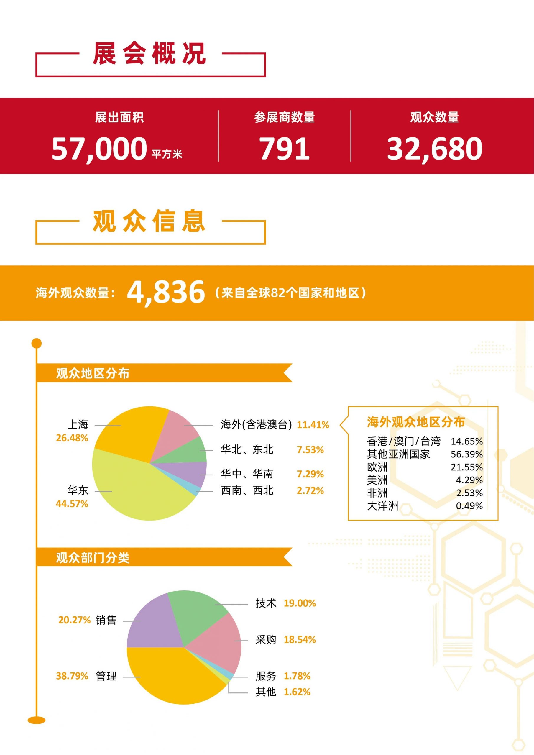 展后报告 | 第二十二届中国国际橡胶技术展插图2