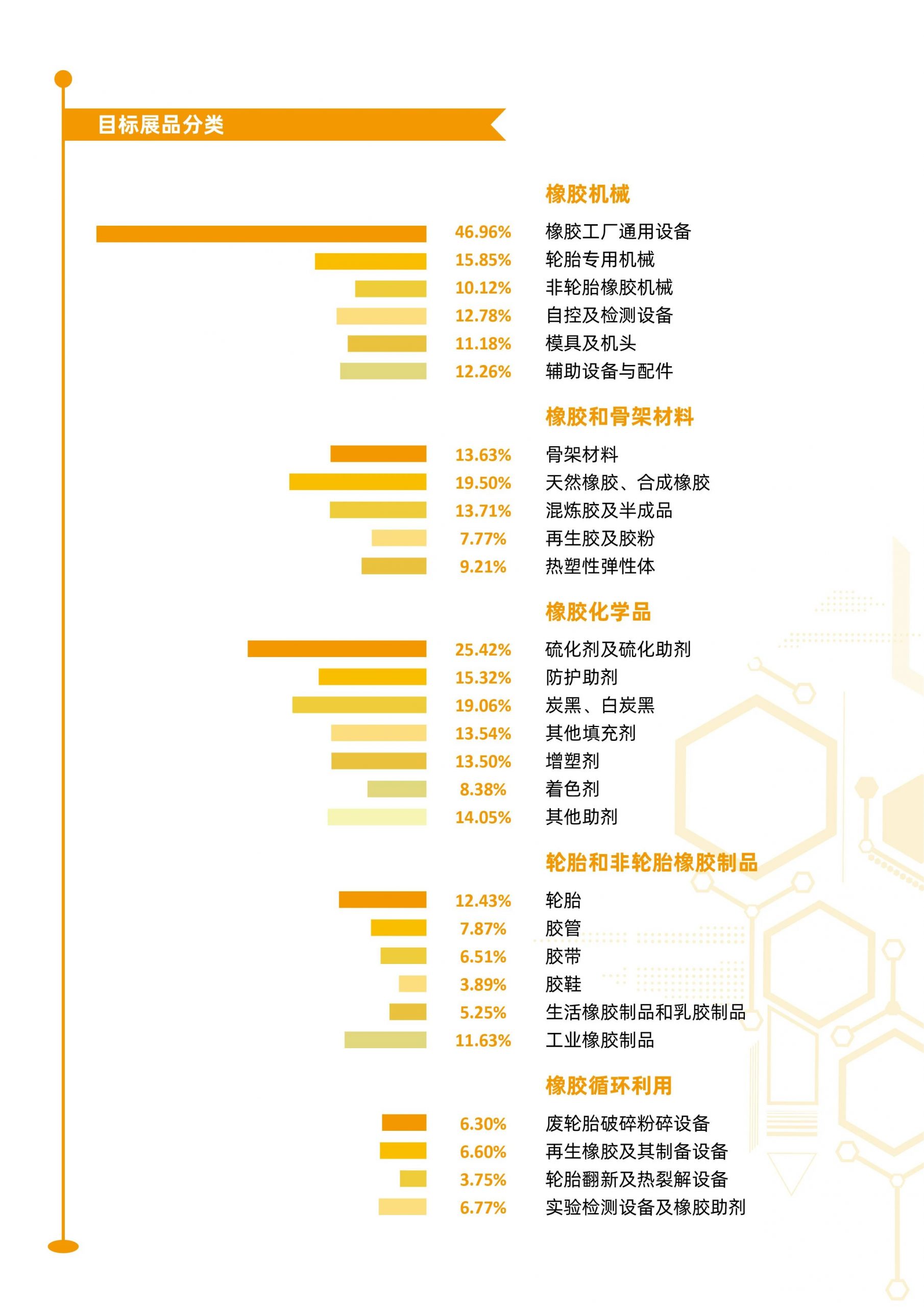 展后报告 | 第二十二届中国国际橡胶技术展插图3