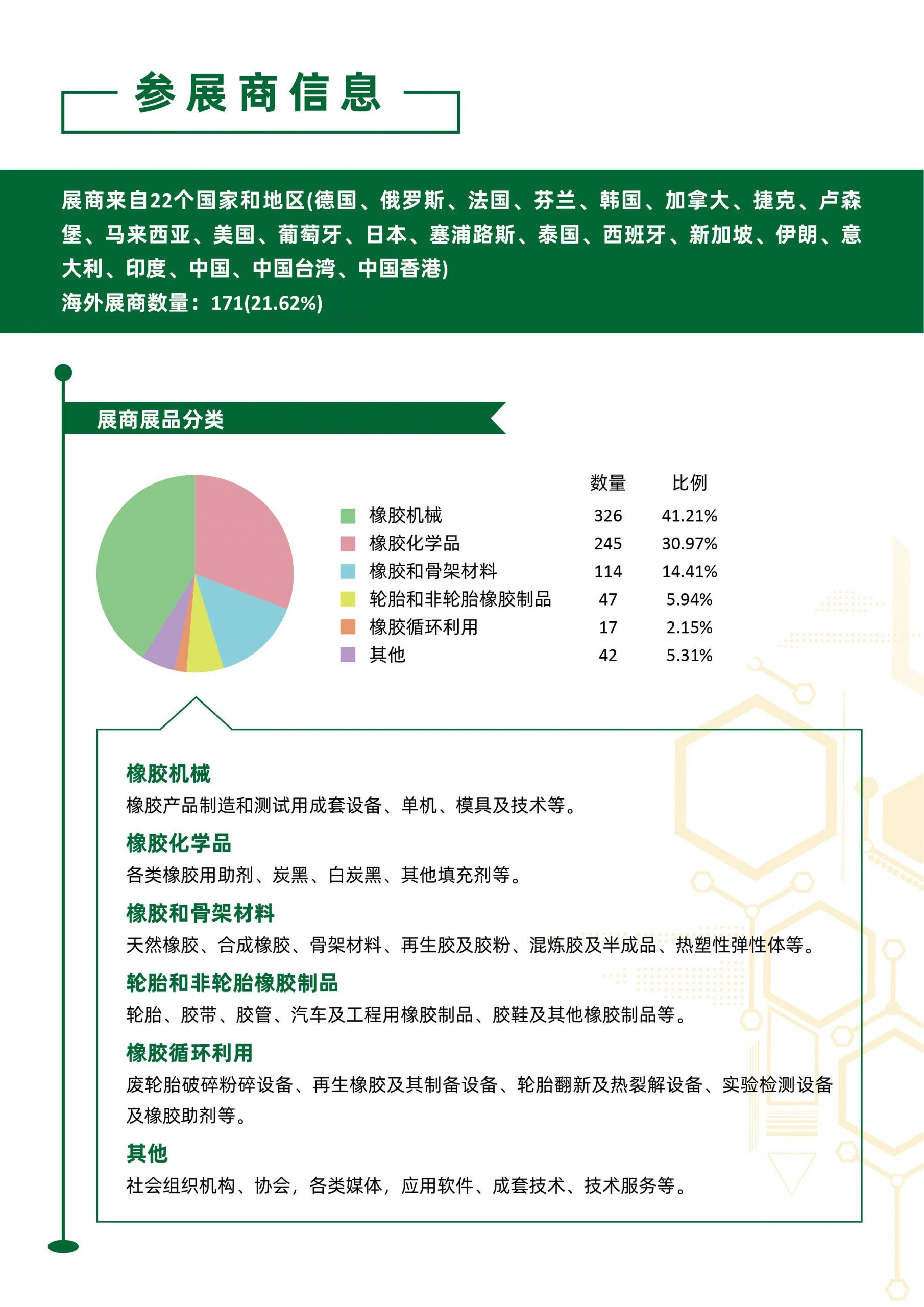 展后报告 | 第二十二届中国国际橡胶技术展插图4